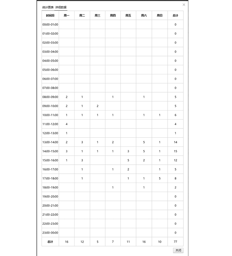 怎样利用淘大象工具有效优化淘宝宝贝上下架时间？