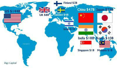 2014年全球十亿美金级移动公司达68家，年增长超100％