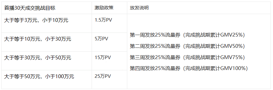 速戳！淘宝直播店4月-5月流量激励政策