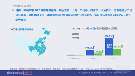 干货！90页PPT透析2014年O2O移动应用行业