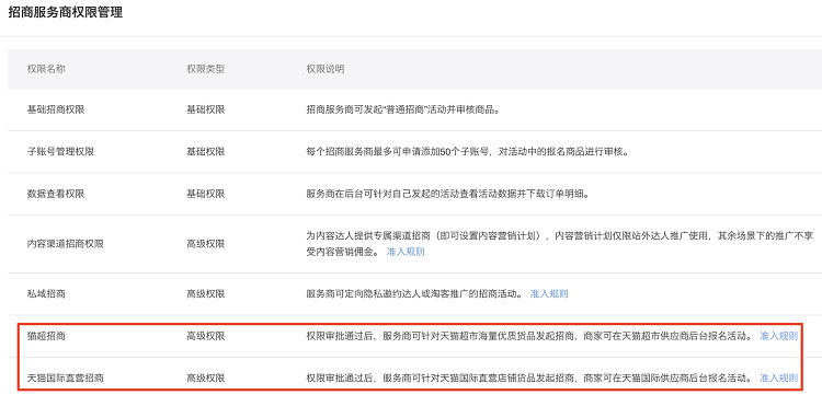 双11天猫超市&国际直营团长赛马活动规则，商家速看