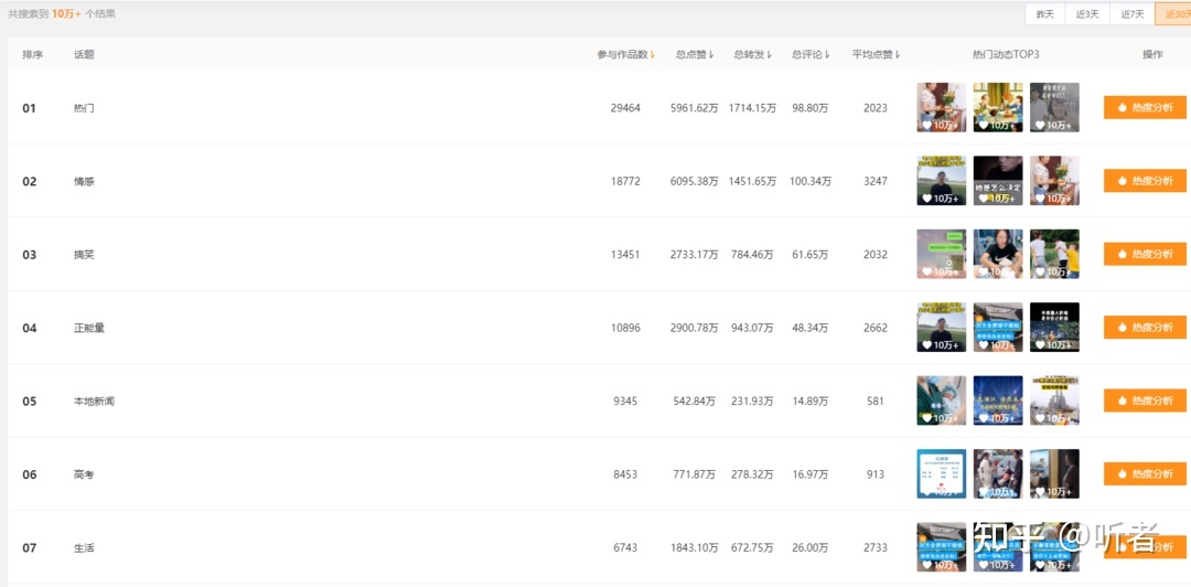 视频号新手必备的运营技巧 视频号新手必备的运营技巧