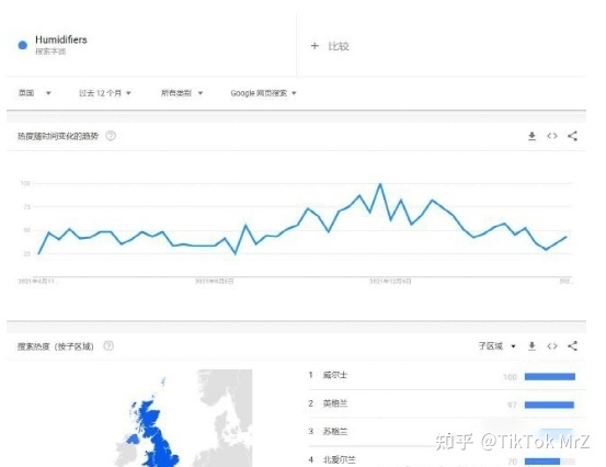 分分钟玩转TikTok短视频带货，新手也能行！