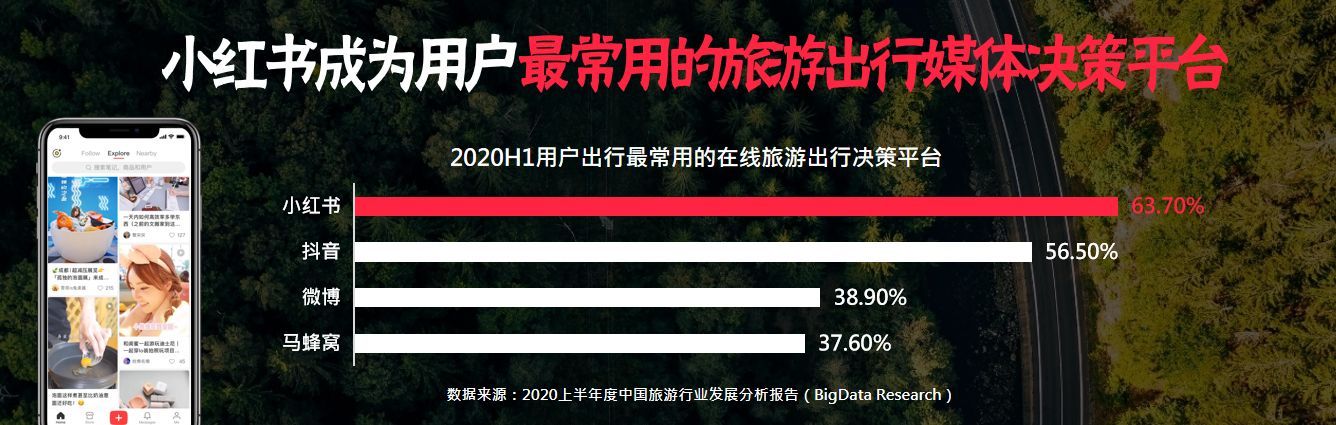 小红书朱舜杰：2022文旅营销洞察与案例解析