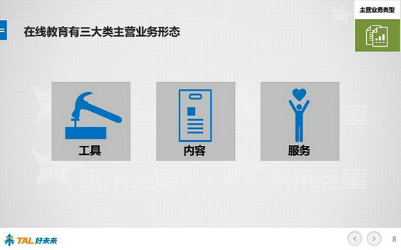 30张PPT让你看懂中国在线教育行业