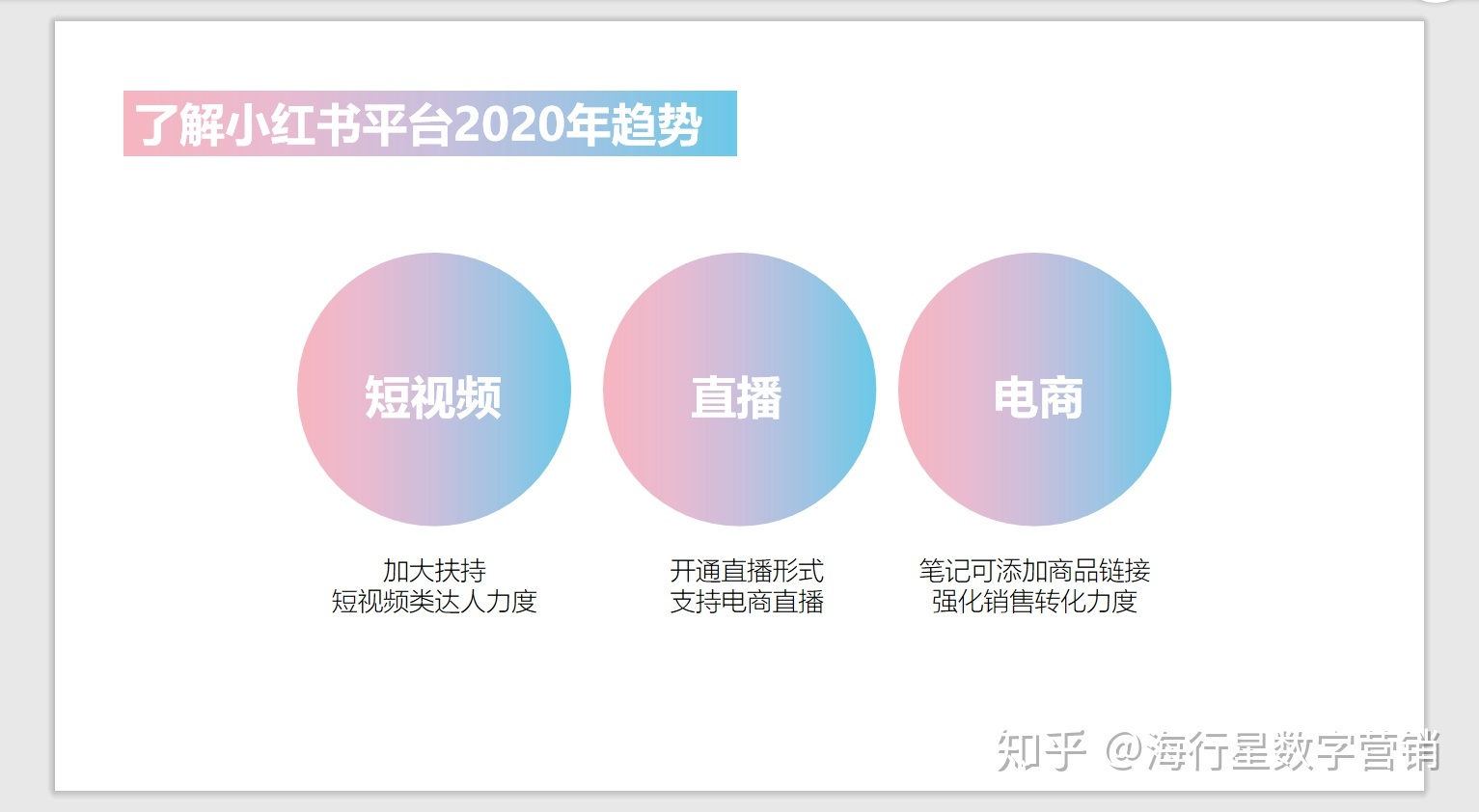 用户收割大法——2020小红书KOL营销全攻略 用户收割大法——2020小红书KOL营销全攻略