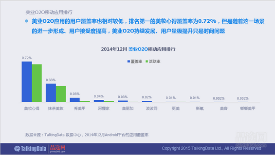 干货！90页PPT透析2014年O2O移动应用行业