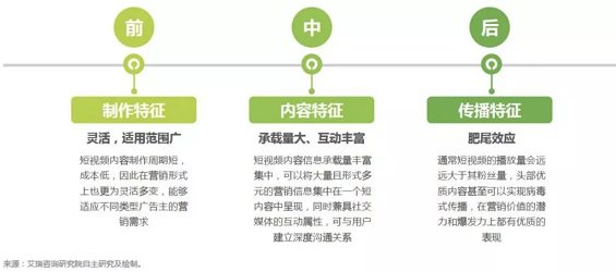 干货 | 抖音、快手等短视频最全攻略！