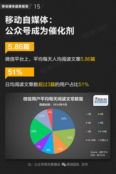 71页PPT读懂中国网媒的未来