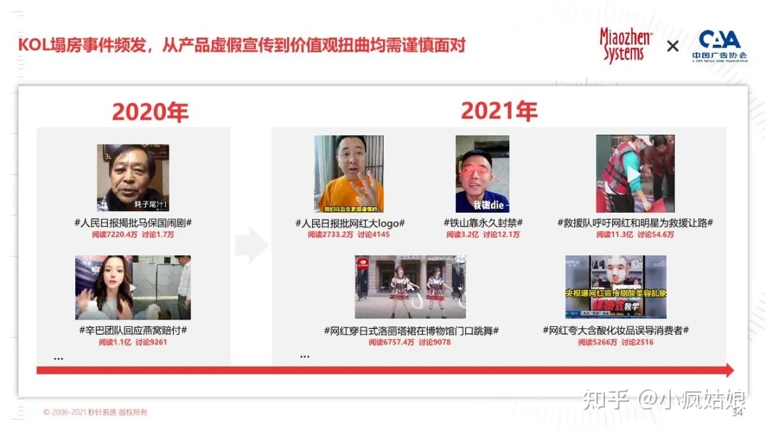 2022年KOL营销白皮书