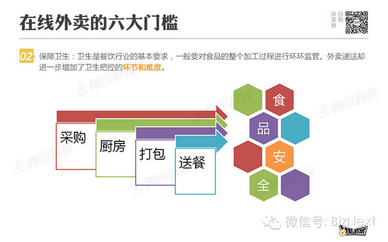 做好餐饮O2O的五条法则