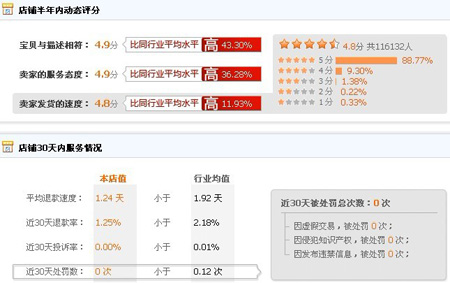 阿芙精油淘宝金冠店