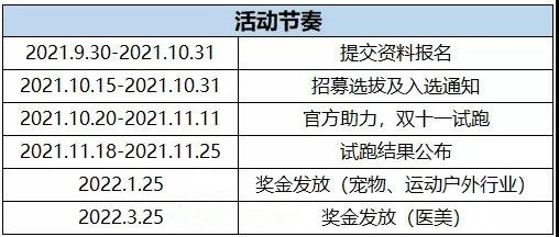 淘宝联盟行业精专团长开放招募，详情速看