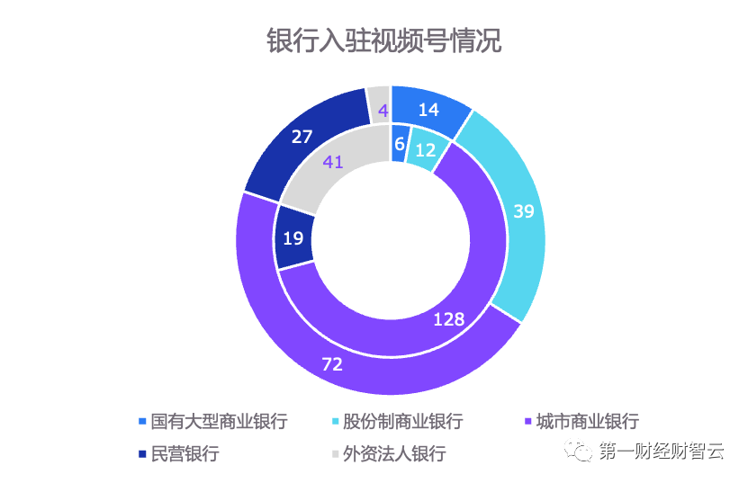 Yiwealth总经理田力：视频号将是金融机构微信运营的下一个 … …