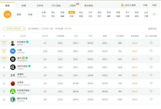 做运营，一定要会的8种找数据方法！