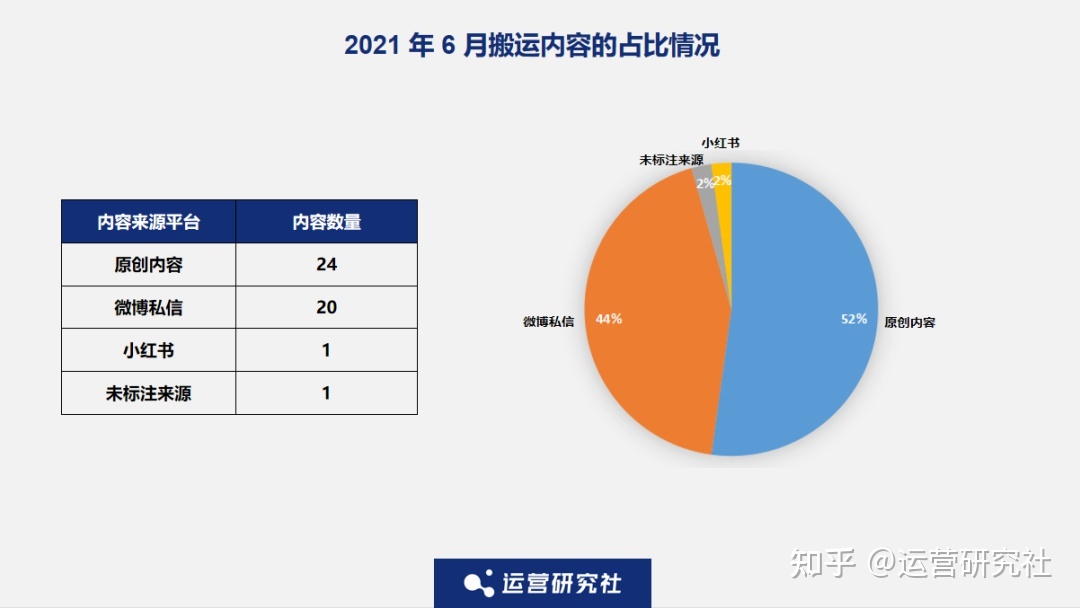 观察了N个大V后，我发现了“涨粉千万”的秘密