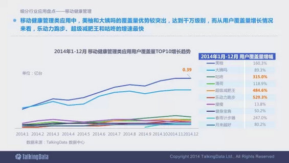 震撼发布：2014移动互联网数据报告（完整版）