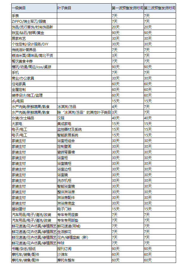 2020年天猫双11发货时间有何要求？天猫双11发货规则说明