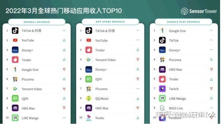 海外短视频+跨境电商 2022赚钱的最新模式？老a带你玩赚tiktok