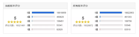 抖音短视频运营及生命周期深度剖析!