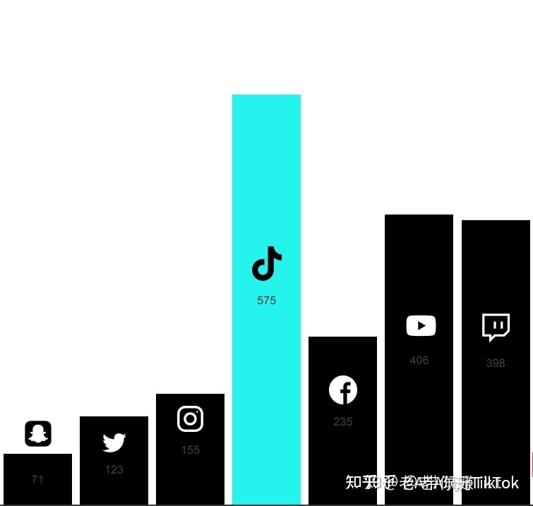TikTok ：短视频带货的大方向！