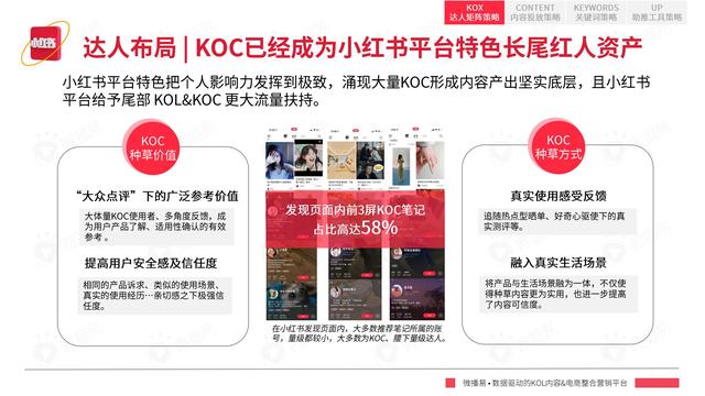 2022年小红书平台营销投放趋势报告，微播易，完整版91页