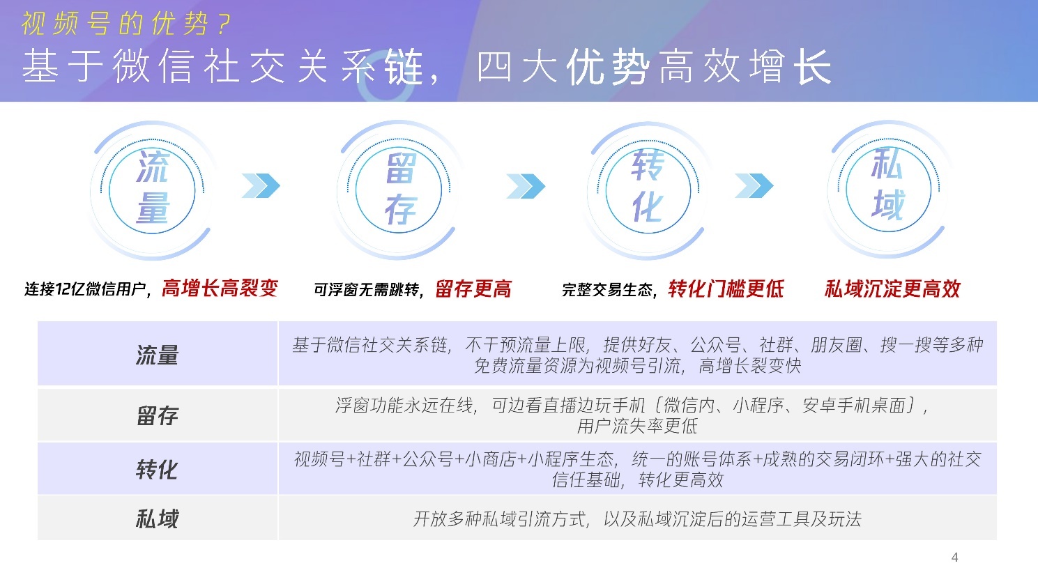 2022微信视频号介绍及商业玩法，视频号营销通案