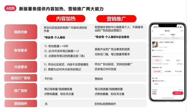 手把手教你小红书推广，粉丝蹭蹭往上涨