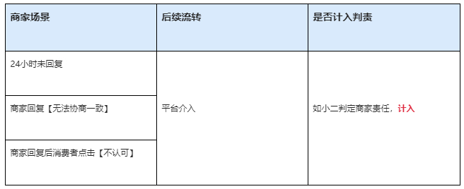淘宝售后任务工单新灯塔指标介绍说明