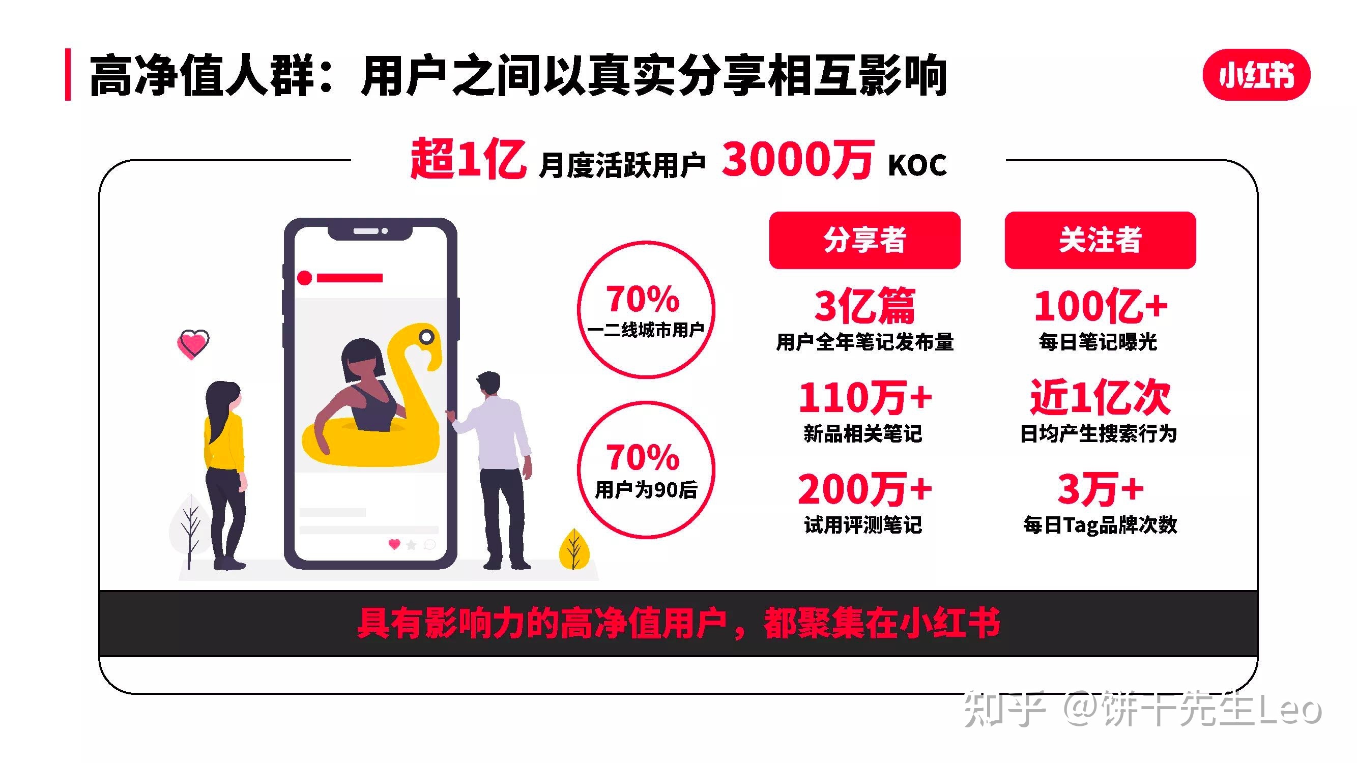 小红书运营技巧大全！初学者应该如何运营小红书?