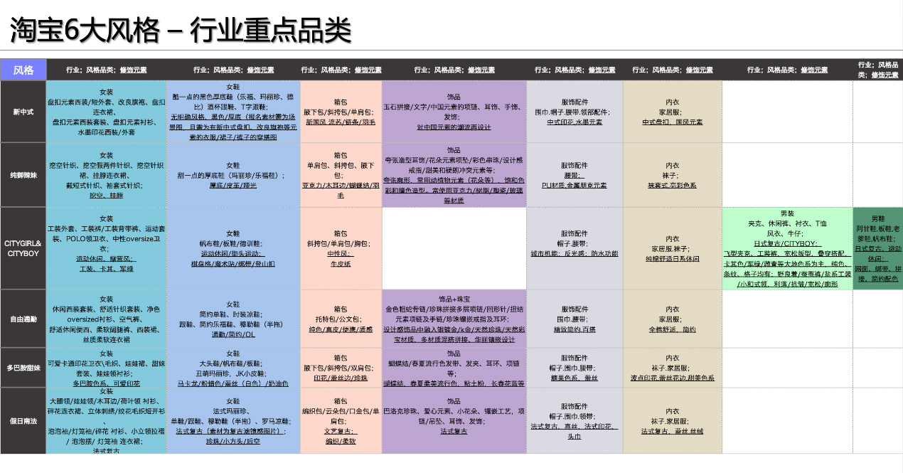 淘宝春新势力周6大趋势特色会场招商