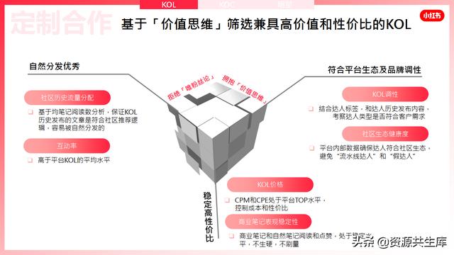 2022年小红书美妆营销解决方案