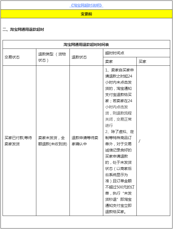 淘宝网超时说明相关条款变更，新增卖家拒绝退款交易超时