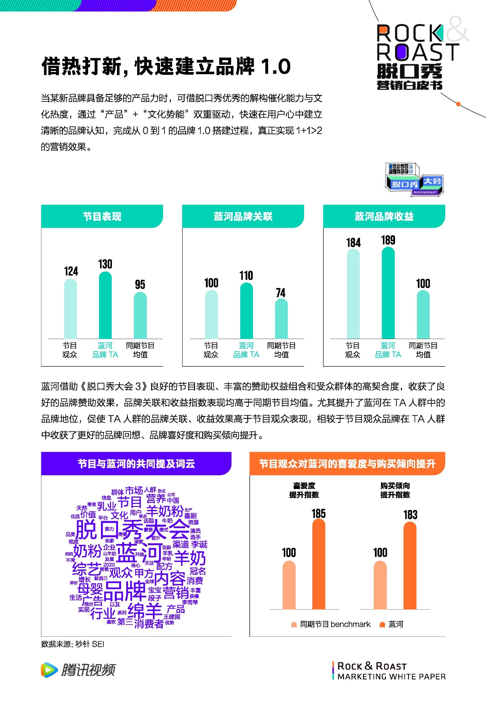 2022脱口秀营销白皮书-腾讯视频