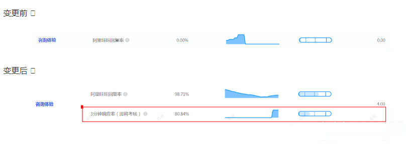 淘宝三分钟响应率是什么意思？怎么计算？