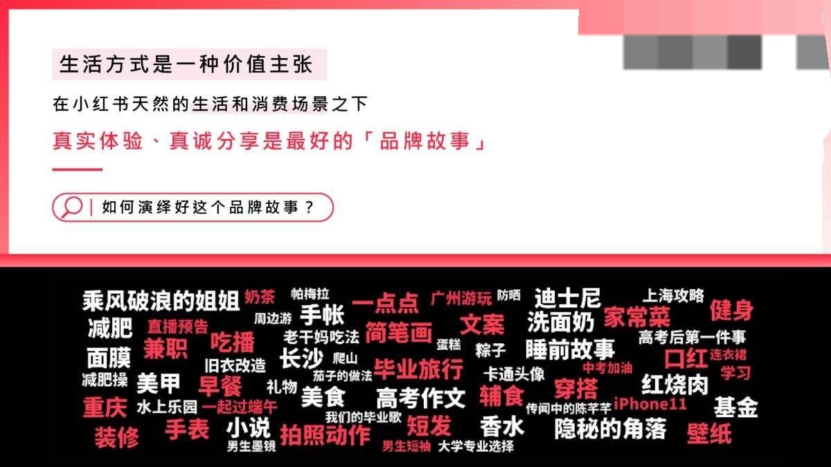 2022小红书营销资源手册【通案】 2022小红书营销资源手册【通案】