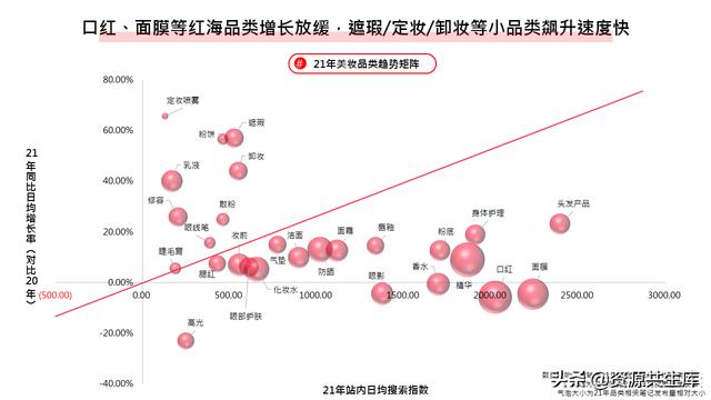 2022年小红书美妆营销解决方案