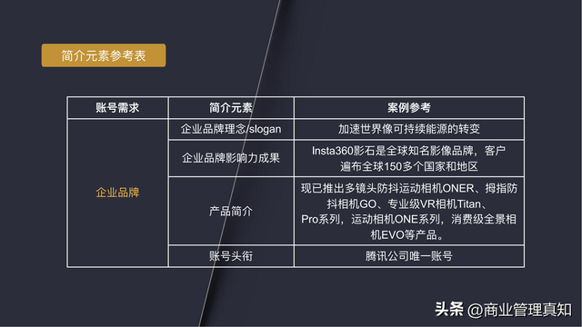 视频号运营独家资料「330页PPT」