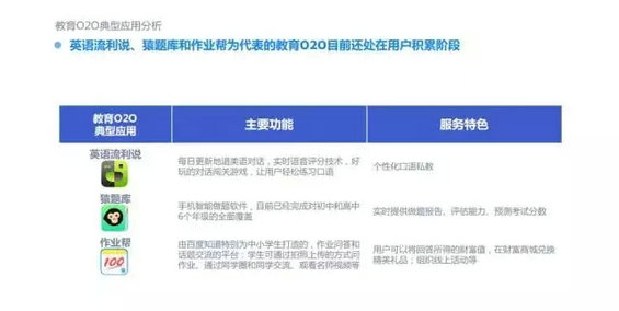 2015年度O2O移动应用行业白皮书