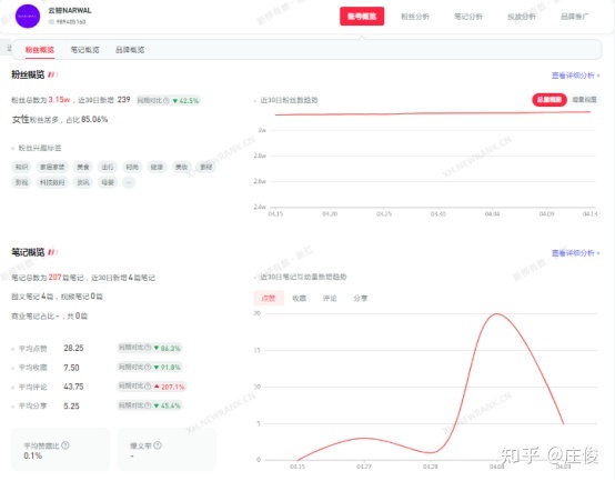 7000字长文｜小红书品牌专业号运营攻略【小家电版】