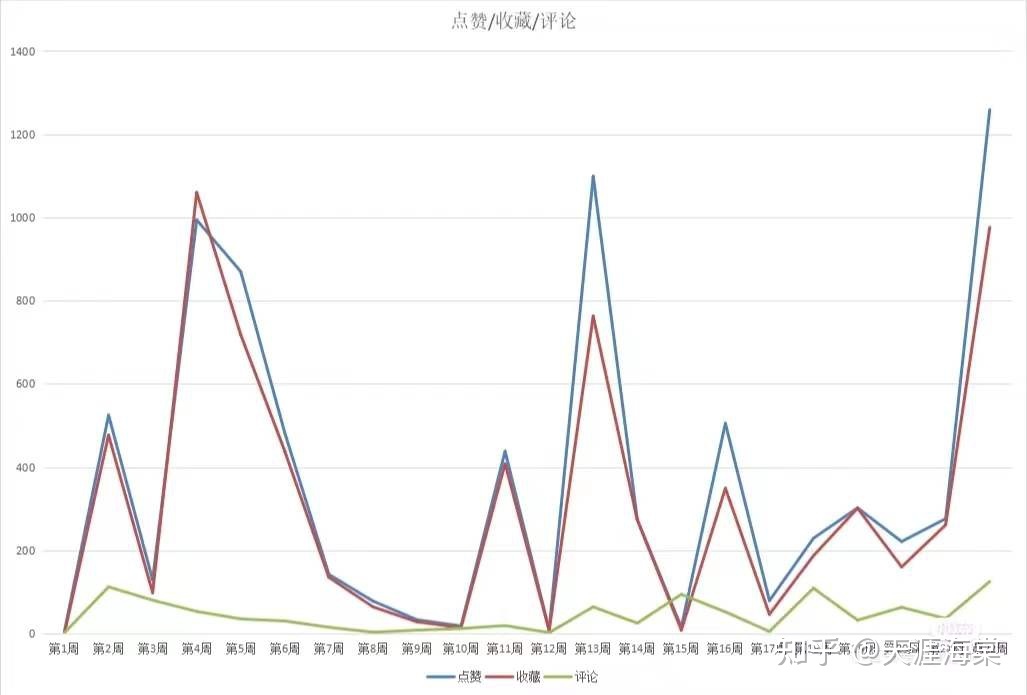 电商运营笔记:小红书运营分析 电商运营笔记:小红书运营分析