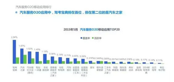 2015年度O2O移动应用行业白皮书