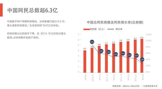完整50页PPT：揭秘6.3亿网民的行为习惯与消费进化