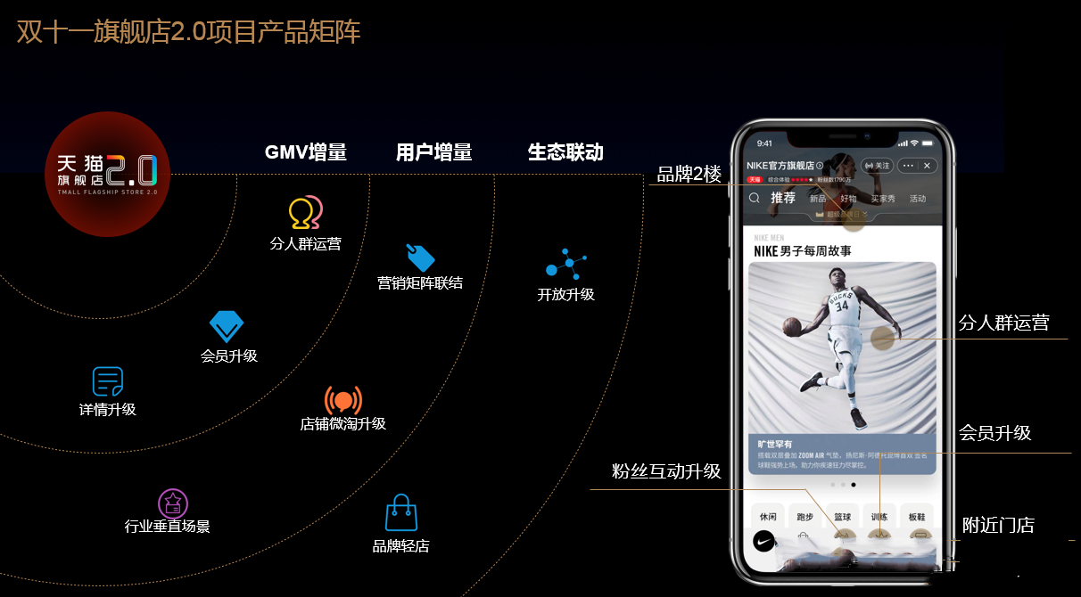 天猫旗舰店2.0是什么？跟现有的1.0有什么区别？