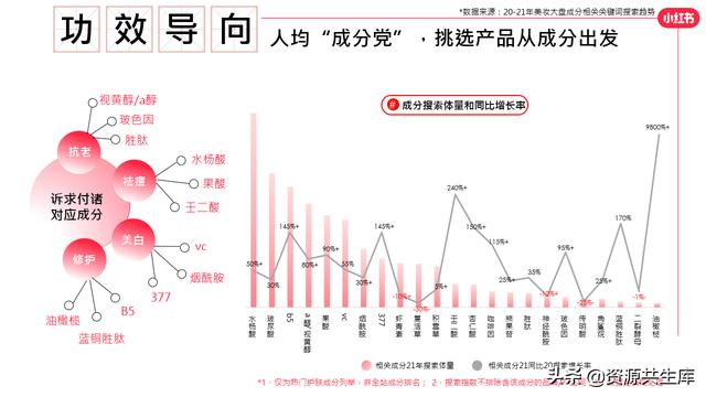 2022年小红书美妆营销解决方案