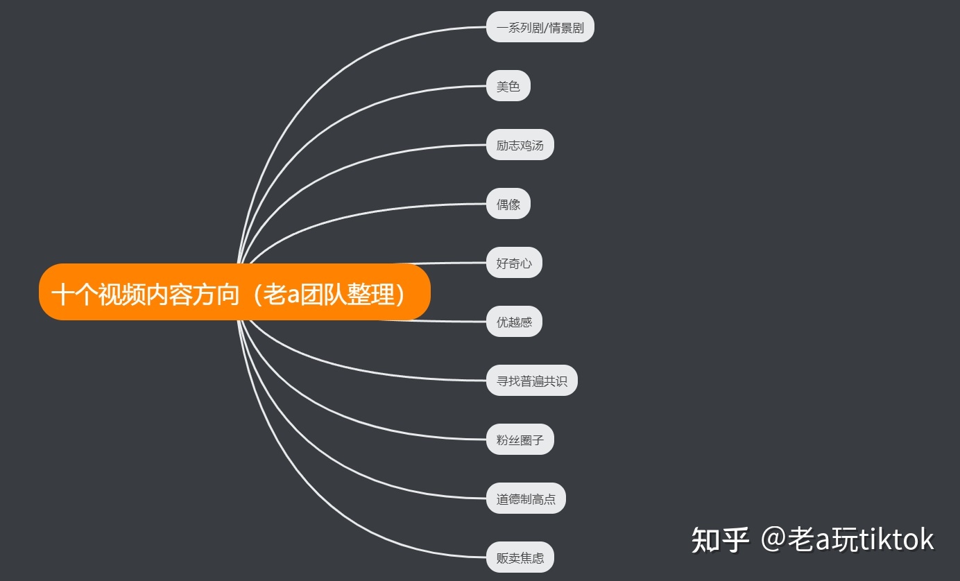 国际版抖音tiktok下载安装到变现一篇全