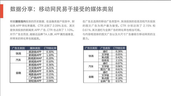 完整50页PPT：揭秘6.3亿网民的行为习惯与消费进化