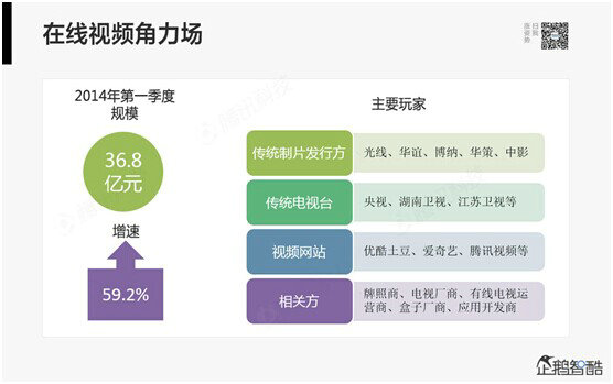 腾讯80页重磅报告：那些即将被颠覆的行业