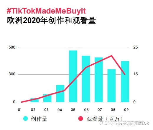 TikTok ：短视频带货的大方向！