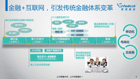 知道“互联网+”怎么来的吗？史上第一份“互联网+”报告
